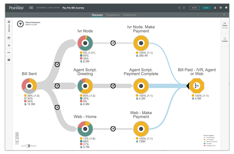 Screenshot-Journey-Flow-Rates-IVR-800x525.png